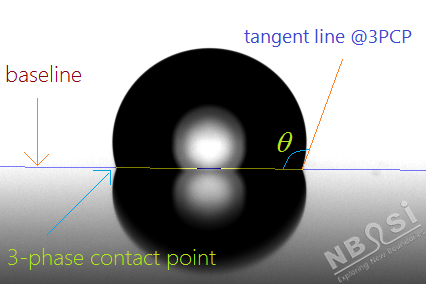 接觸角測(cè)量示意圖