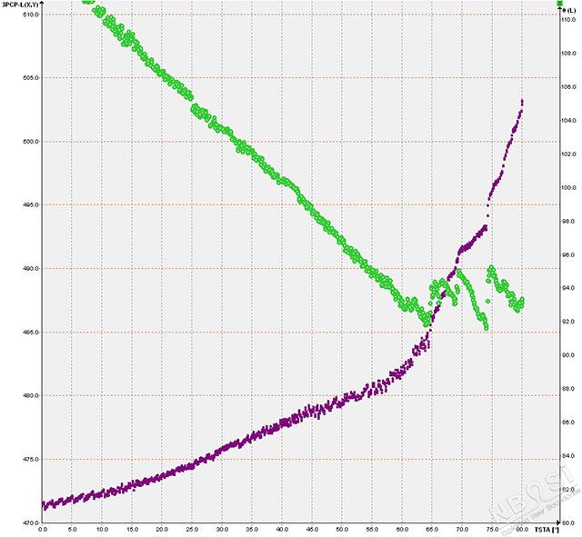 一傾斜液滴的上方接觸角以及三相接觸點位置隨傾斜角的變化