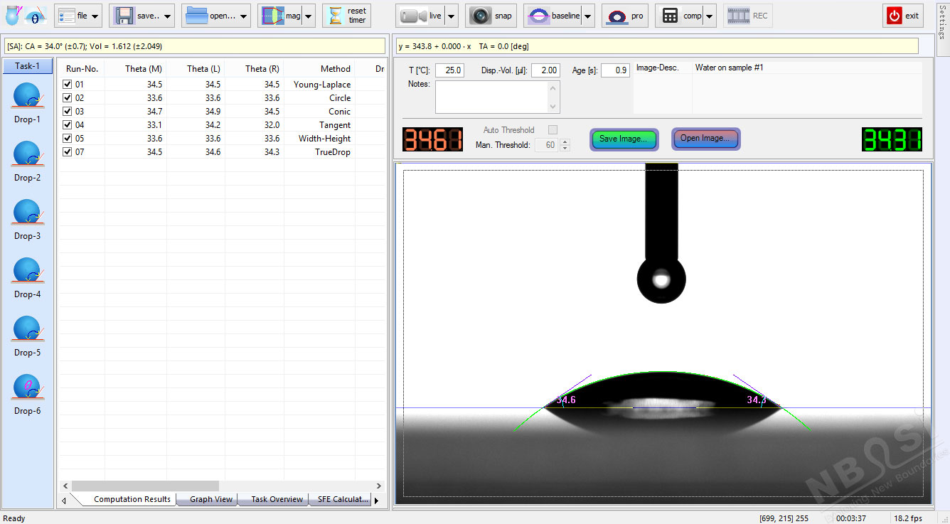 不同方法計(jì)算其接觸角值比較